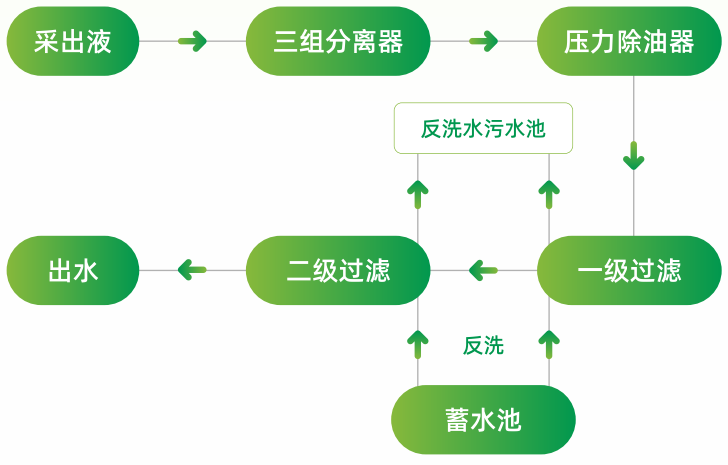 润矽晶砂滤料-水处理技术